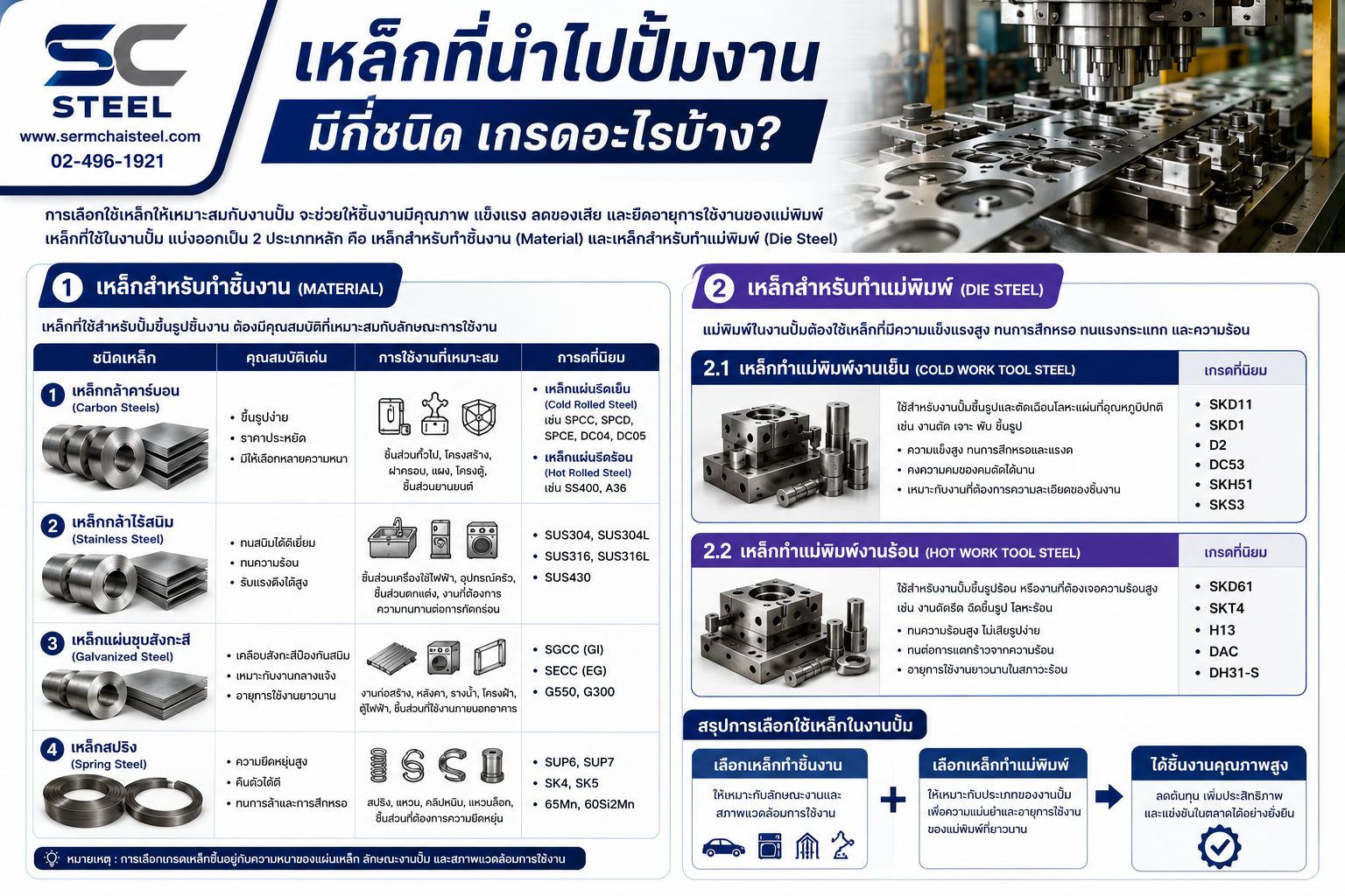 เหล็กที่นำไปปั้มงาน