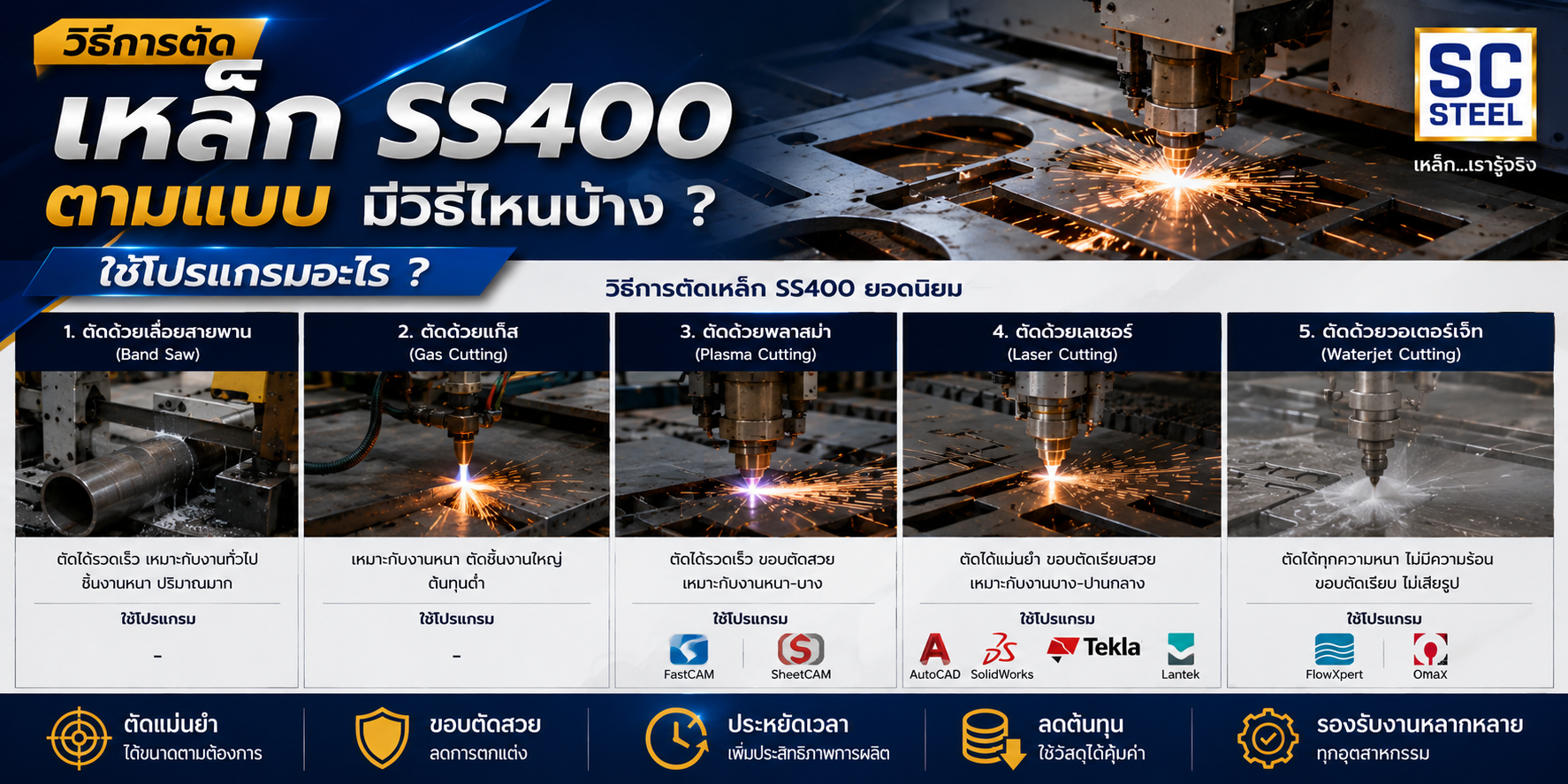 ตัดเหล็กตามแบบ