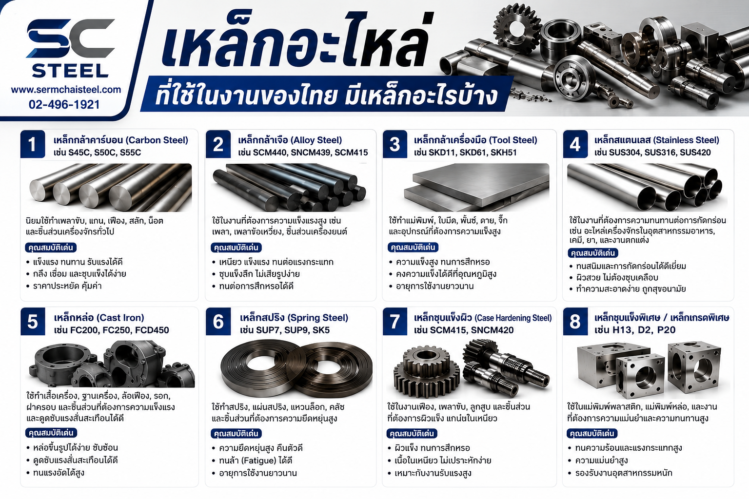 ความรู้เรื่องเหล็กอะไหล่แต่ละชนิด