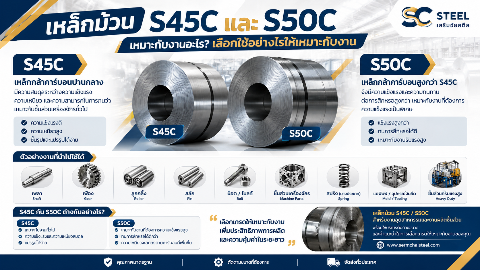 ภาพหลักของบทความ: เหล็กม้วน S45C และ S50C คืออะไร? เปรียบเทียบคุณสมบัติ และเลือกใช้อย่างไรให้เหมาะกับงาน