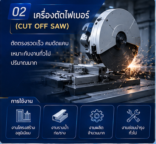ภาพประกอบที่ 2 ของบทความ:  เครื่องตัดอลูมิเนียม