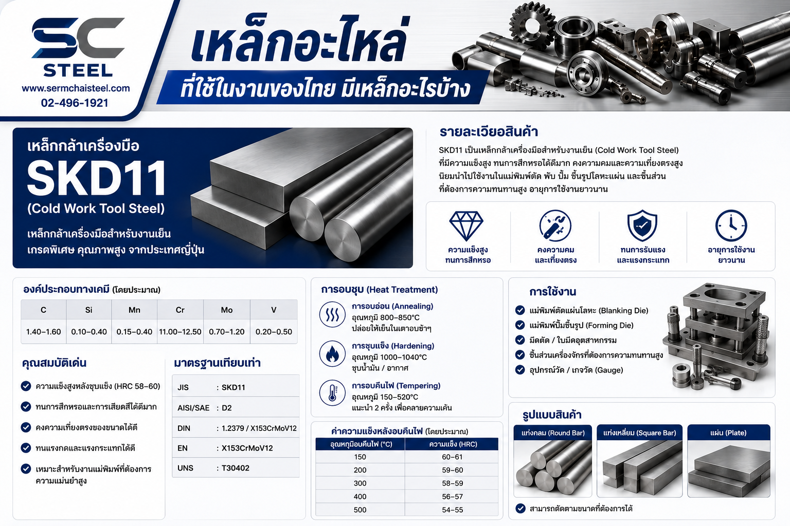 ภาพประกอบที่ 1 ของบทความ: เหล็กอะไหล่มีกี่ประเภท? รวม 8 ชนิดเหล็กที่ใช้ในงานไทย พร้อมเกรดและการใช้งาน