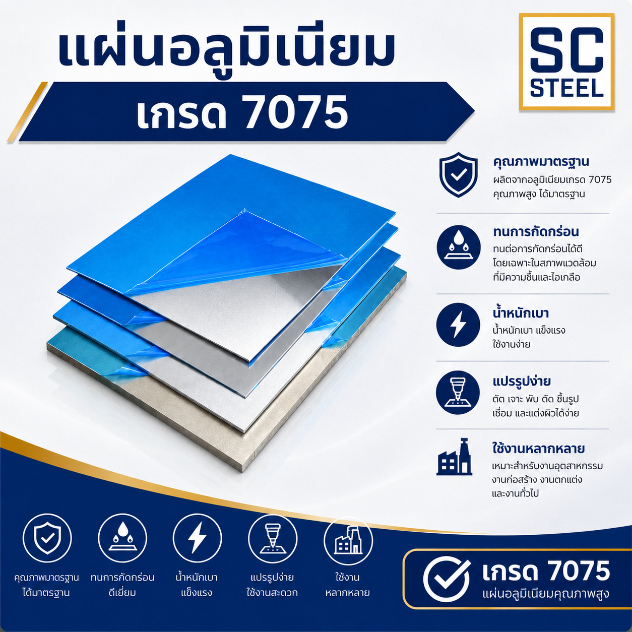 แผ่นอลูมิเนียม 7075