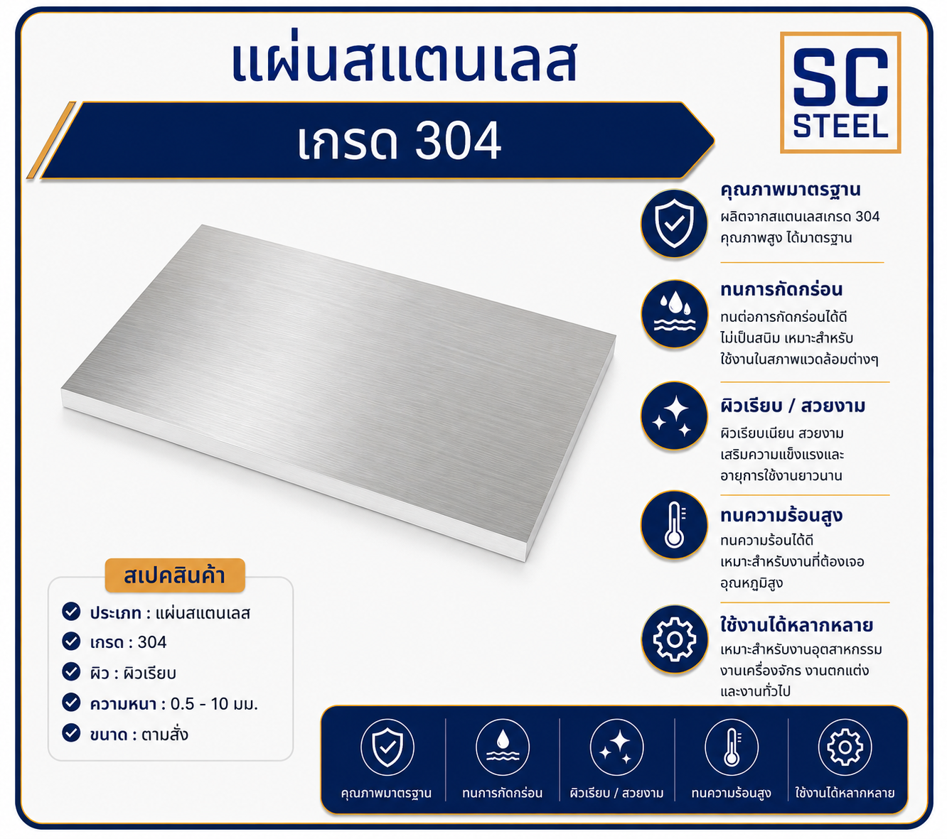 แผ่นสแตนเลส 304
