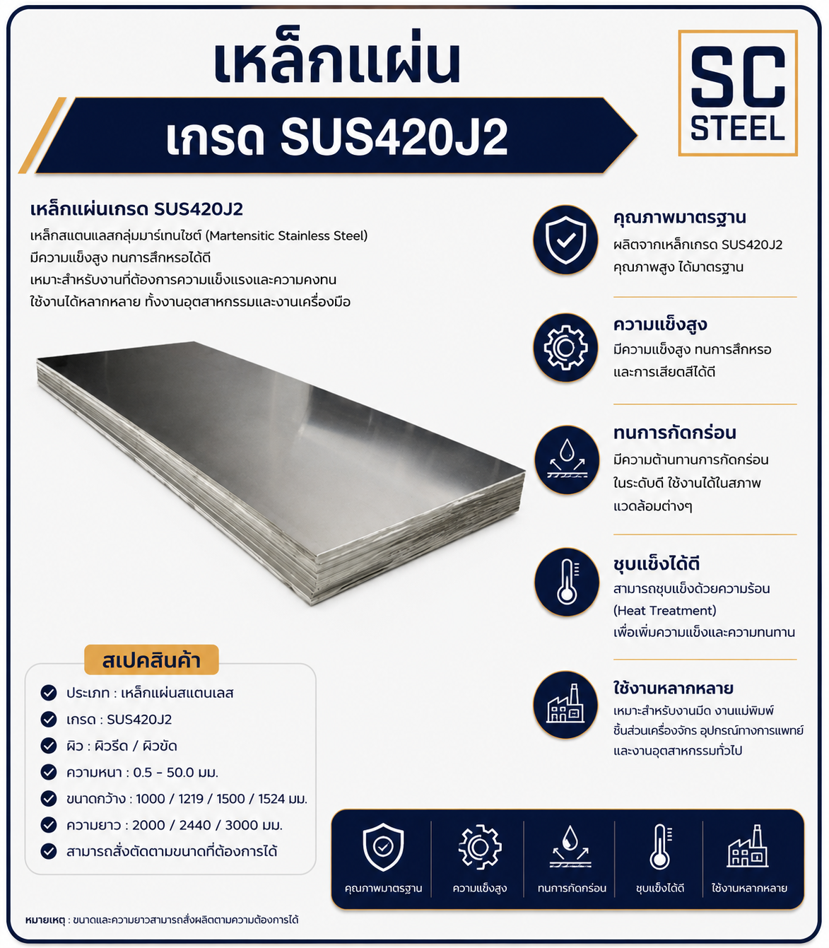 เหล็กแผ่น SUS420J2