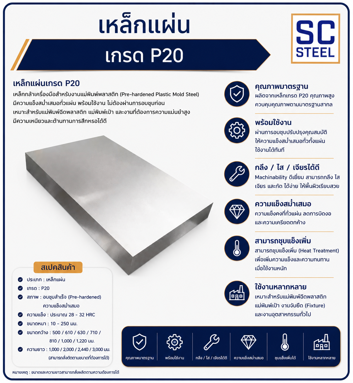 เหล็กแผ่น P20