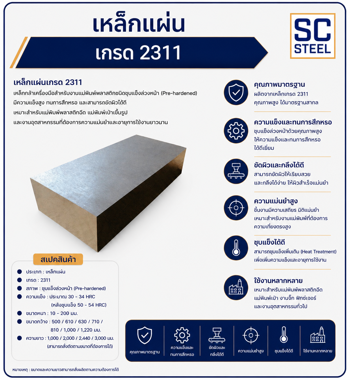 เหล็กแผ่น 2311