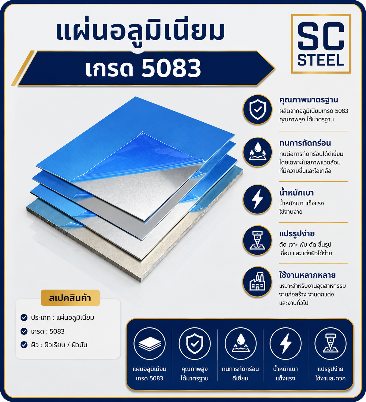 แผ่นอลูมิเนียม 5083