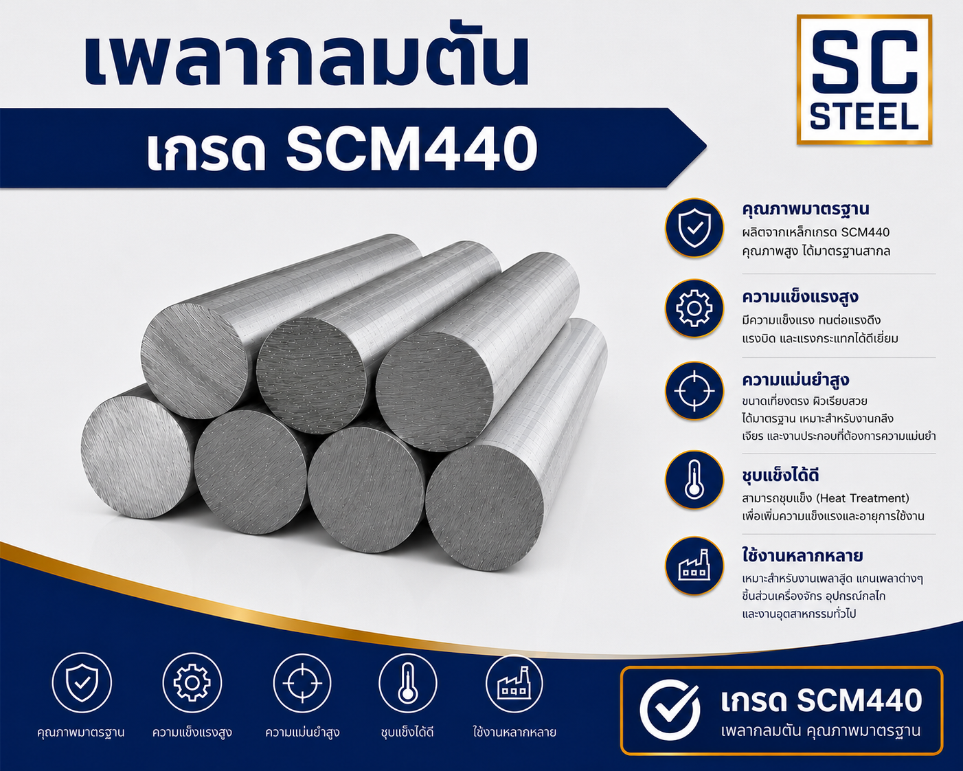 สินค้าที่เกี่ยวข้อง: เพลา SCM440